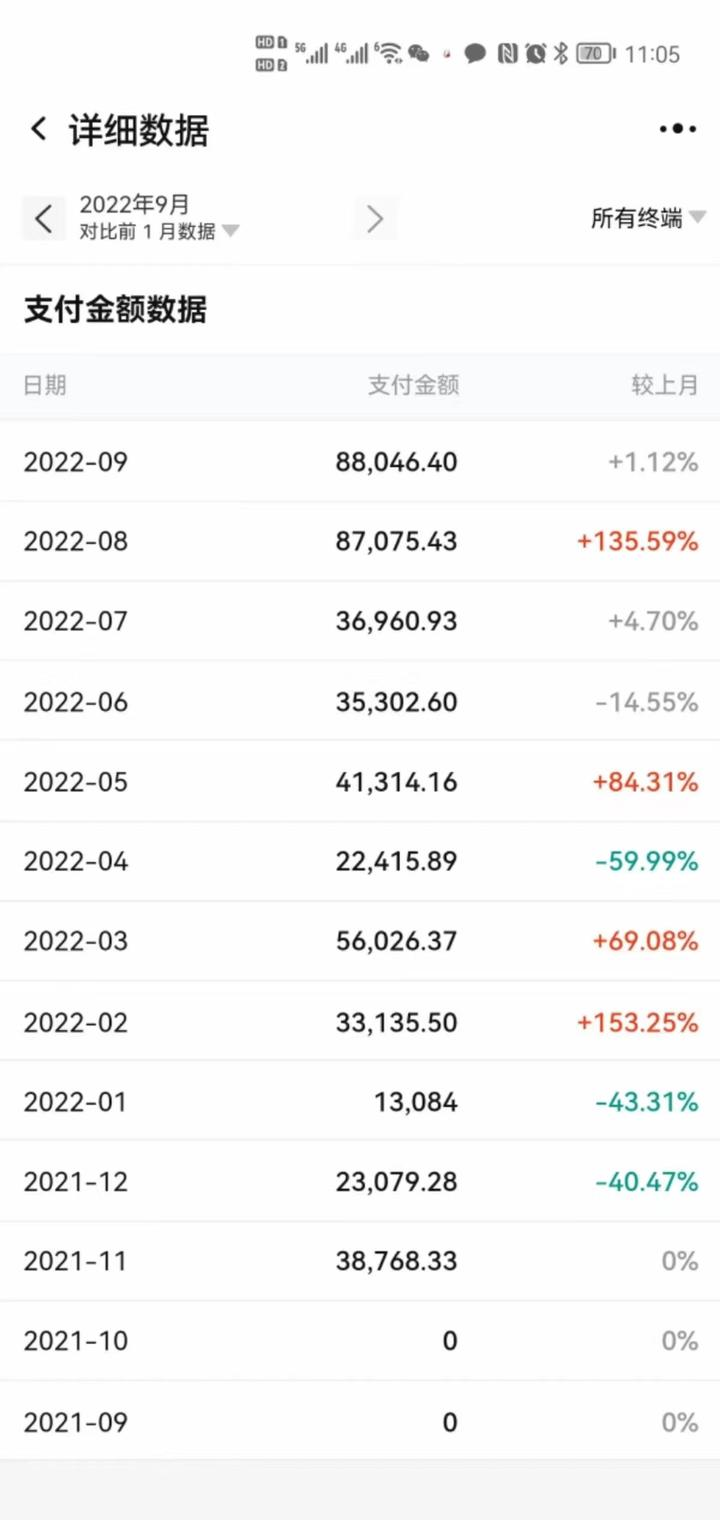 朋友圈的新鲜打法！老销售亲身实践，借力GPT成功运营。-真棒AI-一起学AI真棒AI