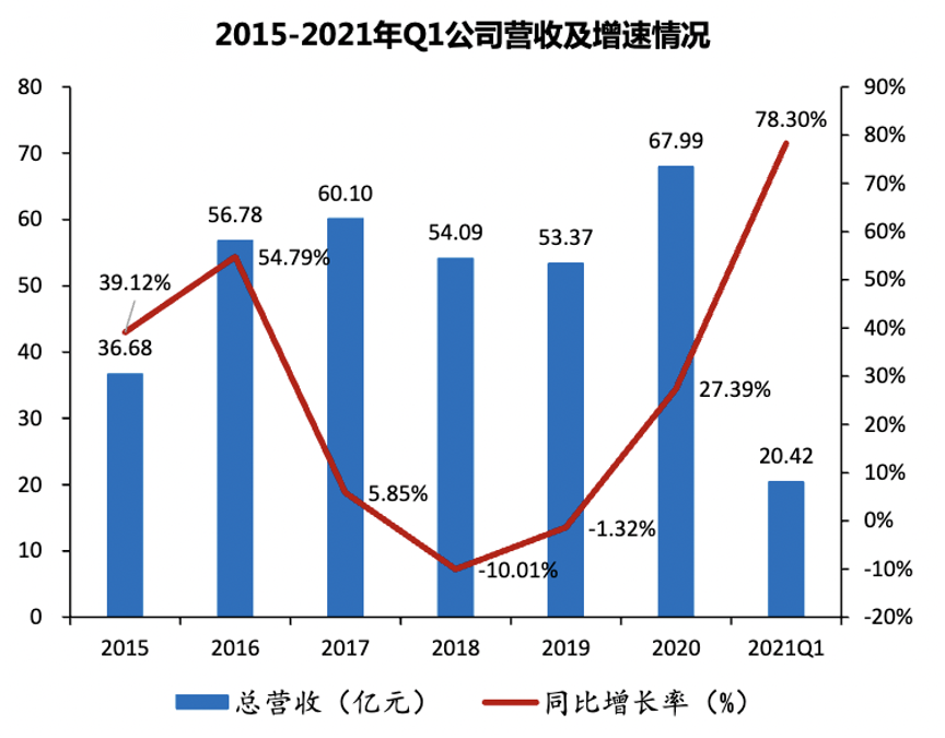 图片[1]-真棒AI-一起学AI中国智能座舱繁荣内幕：从卷科技，到卷价格-真棒AI-一起学AI真棒AI