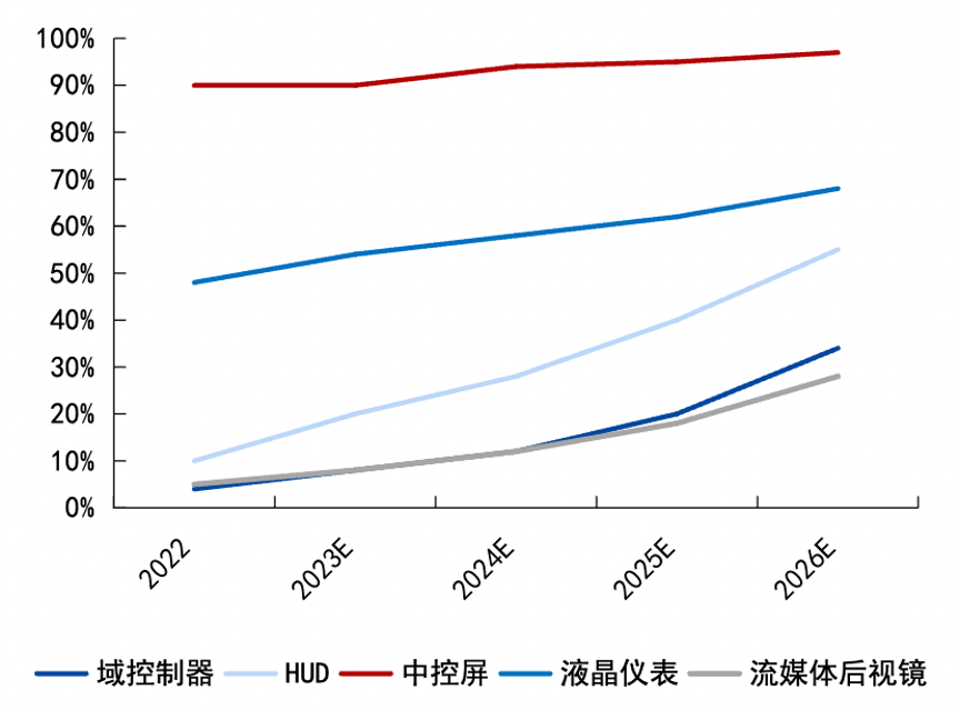 中国智能座舱繁荣内幕：从卷科技，到卷价格-真棒AI-一起学AI真棒AI